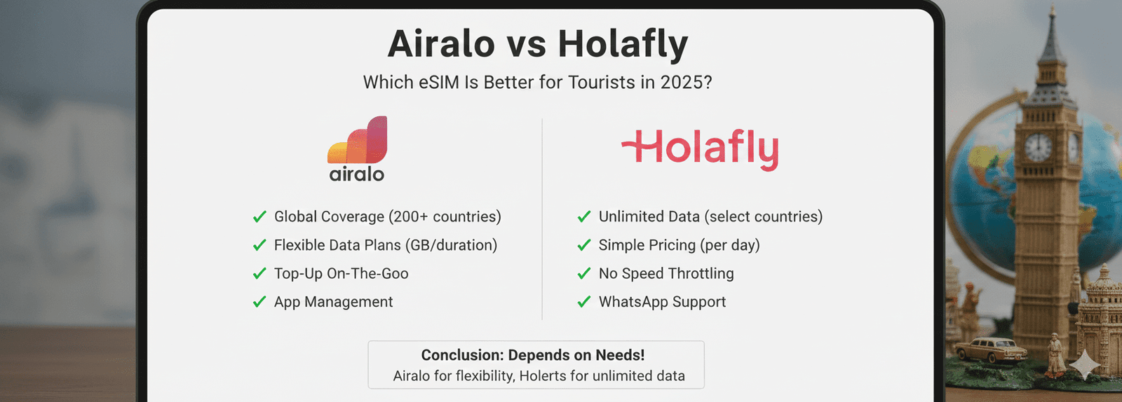 Airalo vs Holafly
