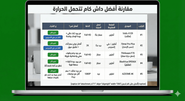 أفضل داش كام تتحمل الحرارة