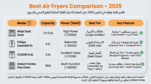 افضل قلايه هوائيه