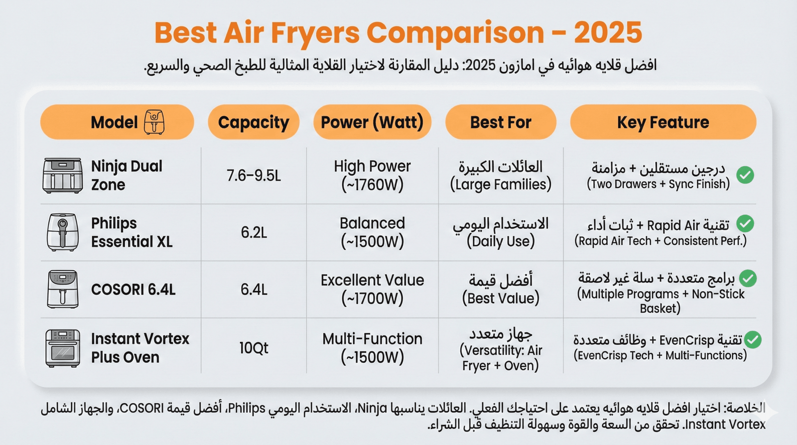 افضل قلايه هوائيه