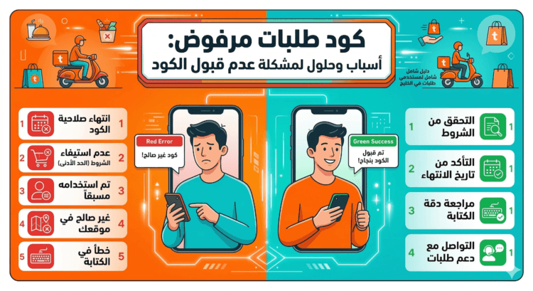 كود طلبات مرفوض